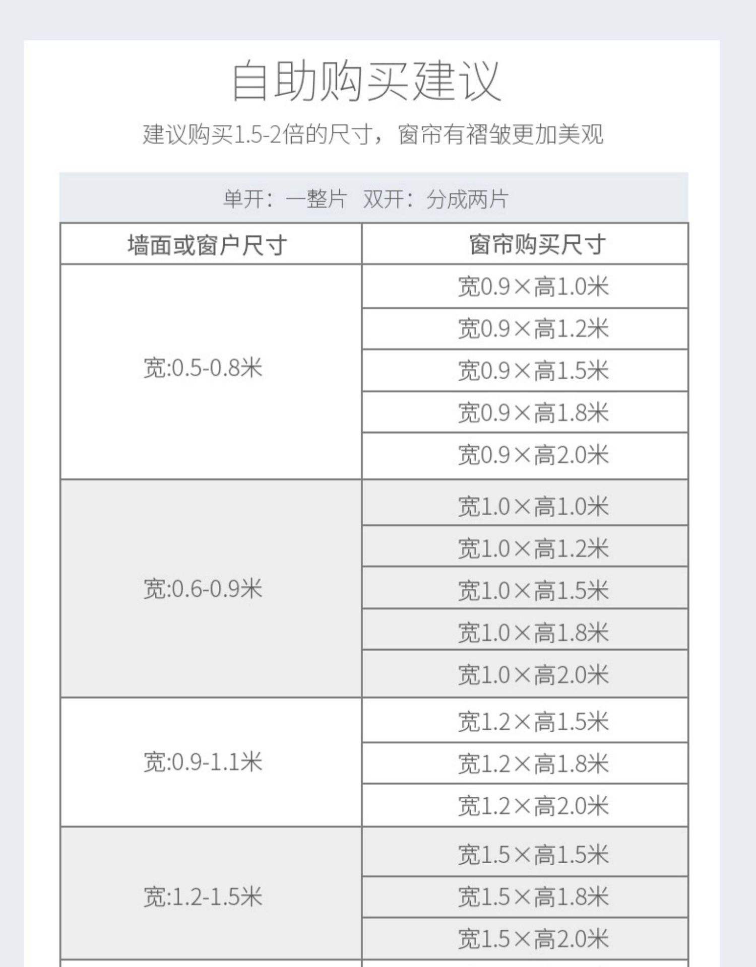 窗帘安装师傅安装费一般是多少,窗帘安装师傅安装费一般是多少