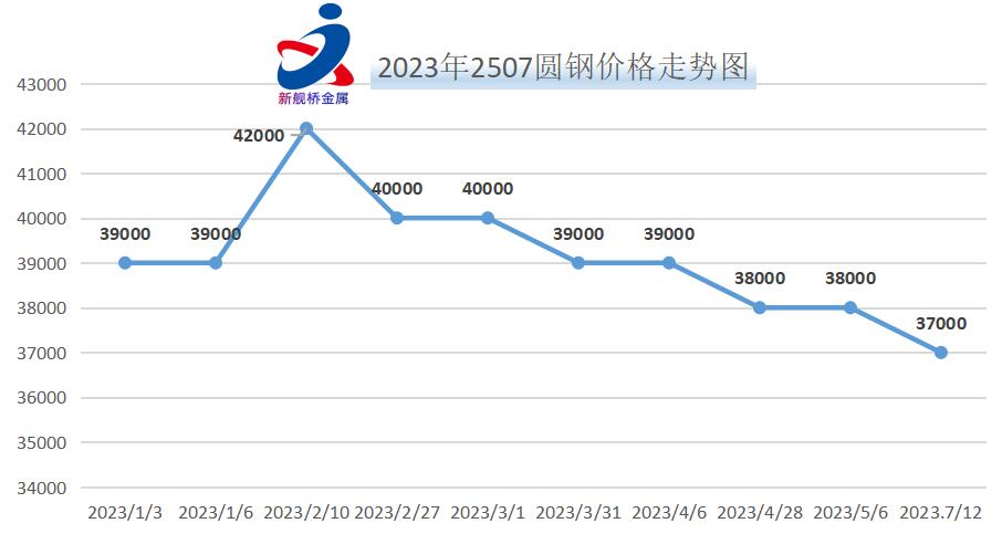 不锈钢价格最新行情走势软件,不锈钢价格最新行情走势软件