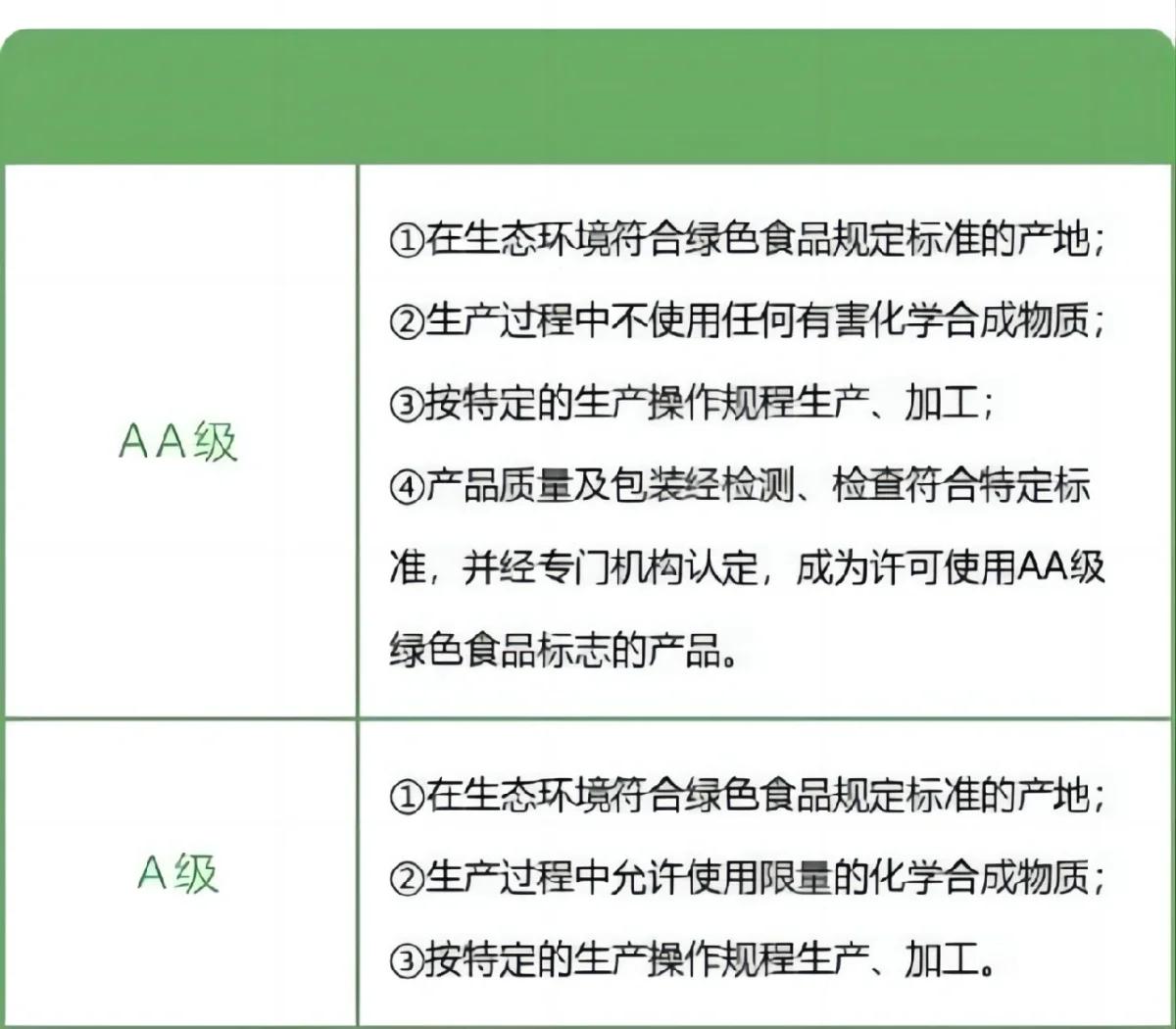 农产品申请绿色食品认证,农产品申请绿色食品认证