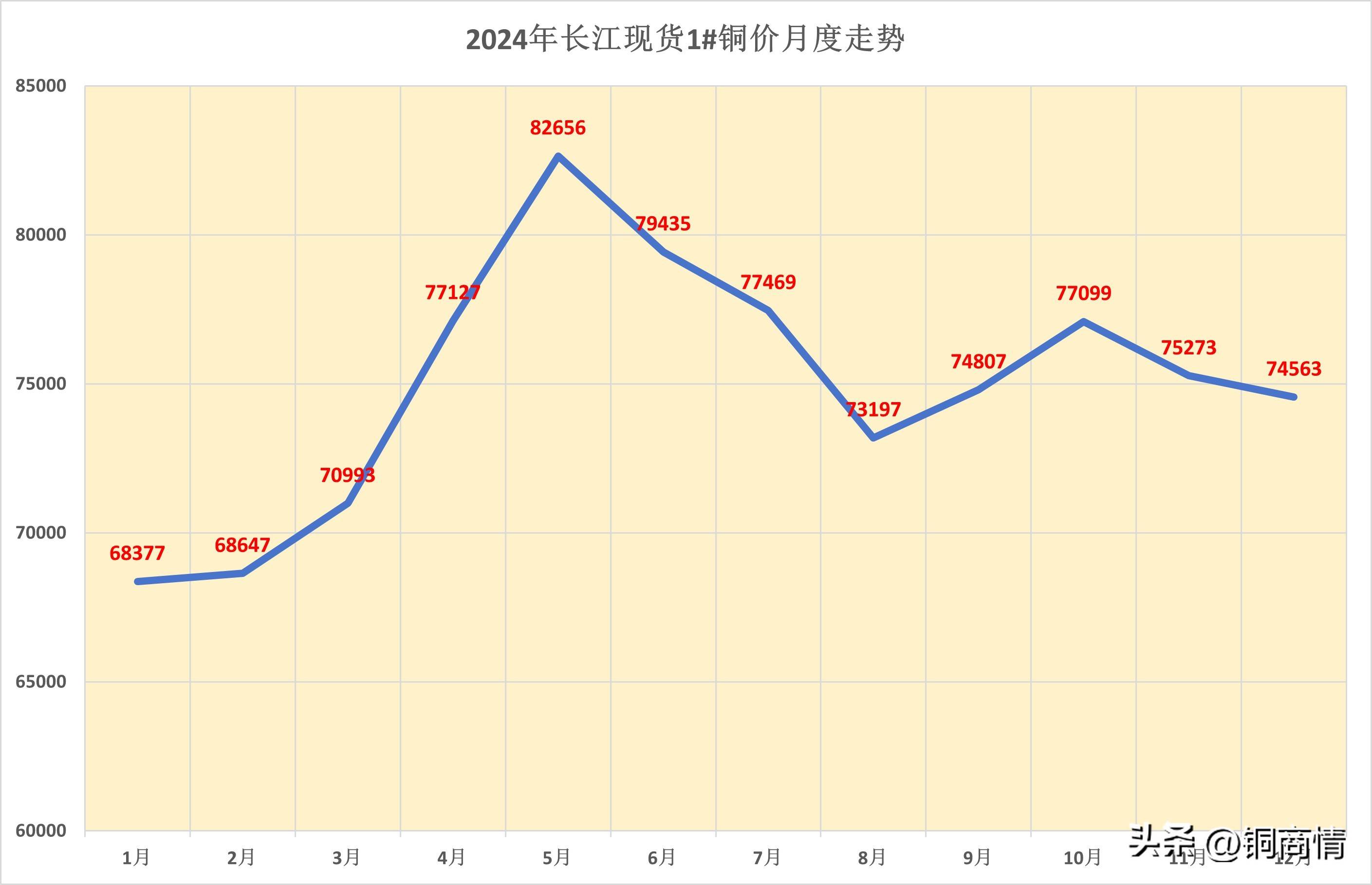 2021年9月份铜会涨价吗,2021年9月份铜会涨价吗