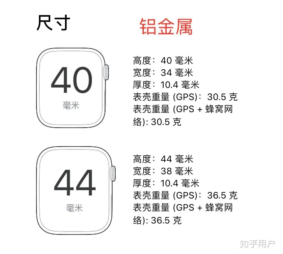 铝合金和不锈钢表有啥区别呢,铝合金和不锈钢表有啥区别呢
