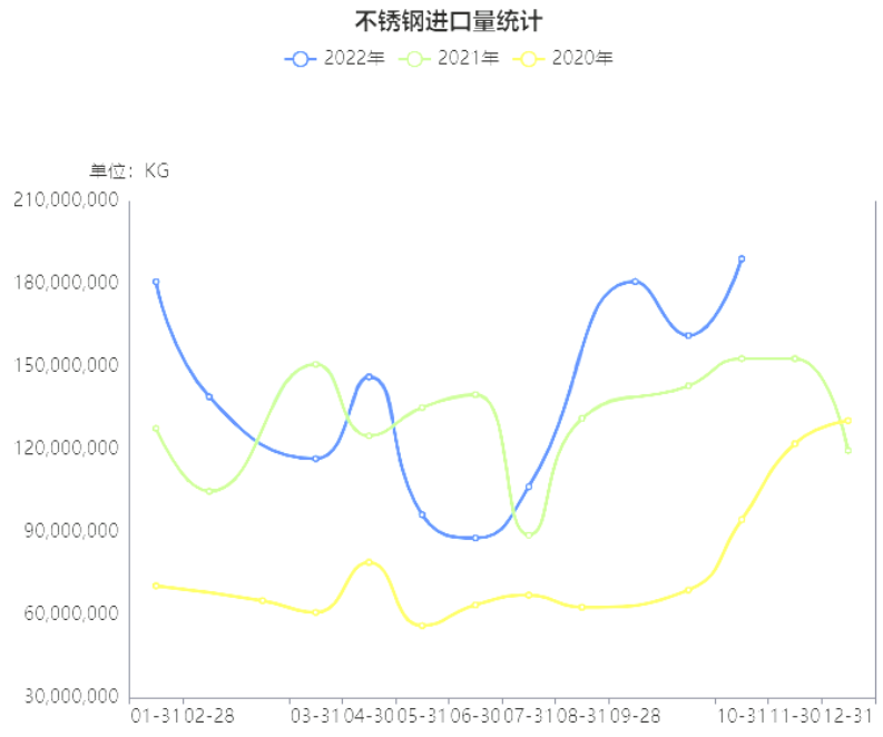 2021年不锈钢行情怎么样,2021年不锈钢行情怎么样