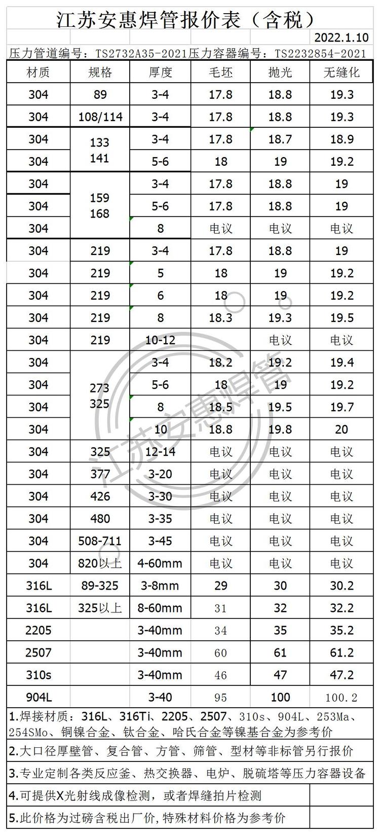304不锈钢今天的价格,304不锈钢今天的价格