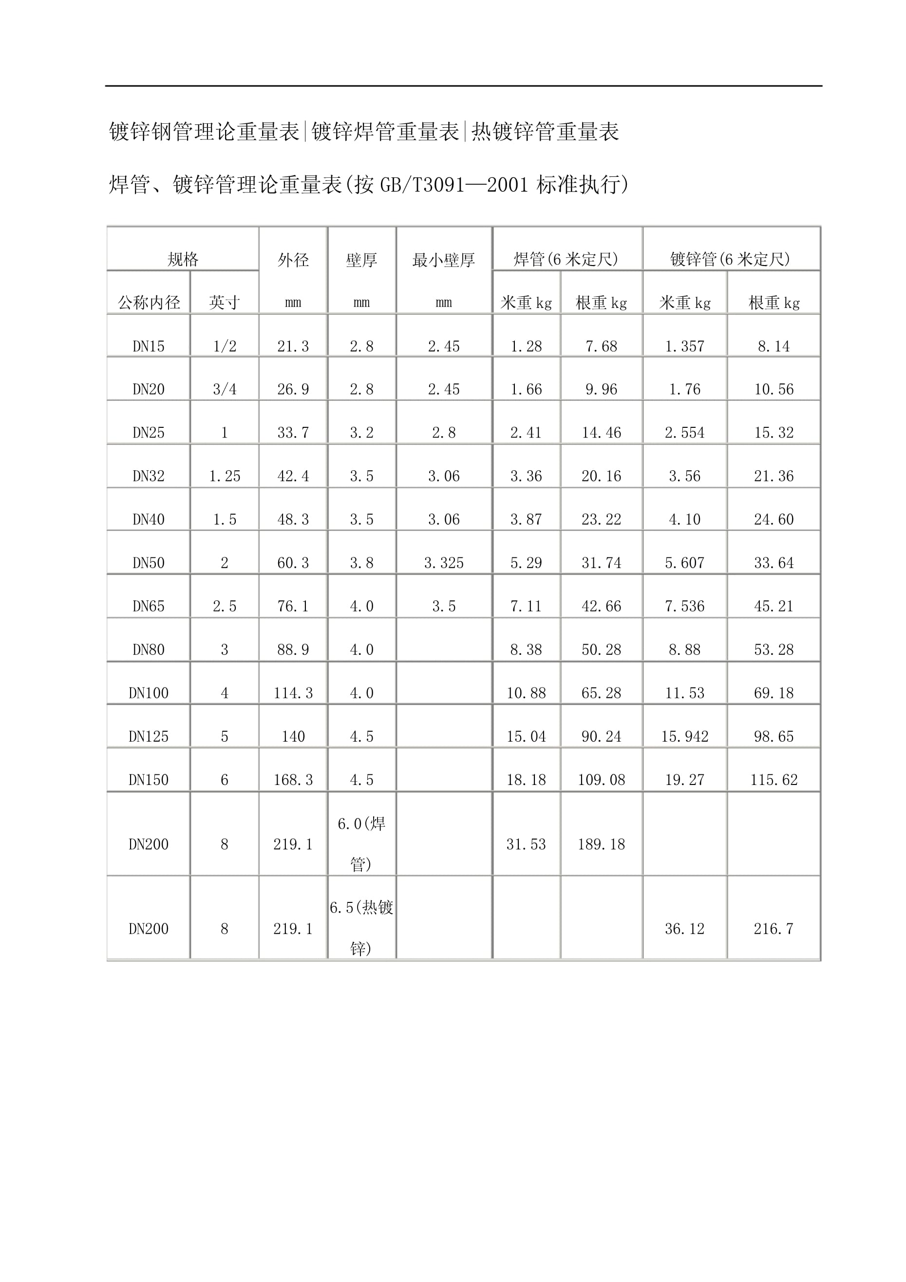 2025年7月1日 第82页