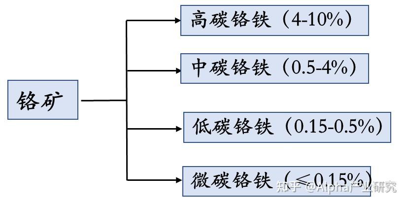 不锈钢行业的产业链结构有哪些,不锈钢行业的产业链结构有哪些
