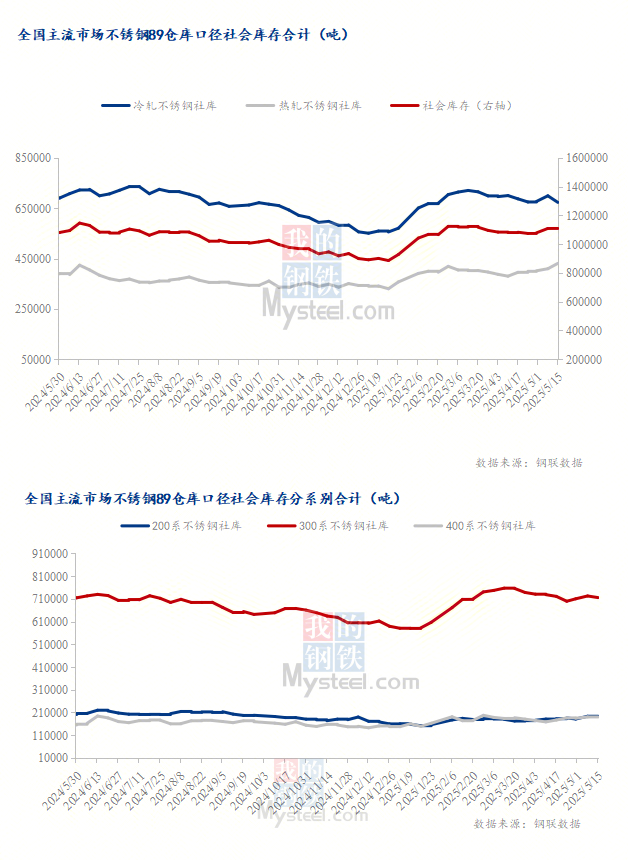 不锈钢价格2020走势图,不锈钢价格2020走势图