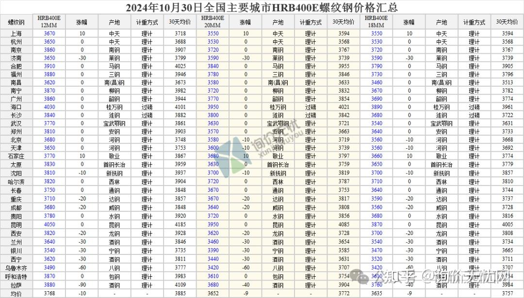 316钢材价格最新行情走势图,316钢材价格最新行情走势图