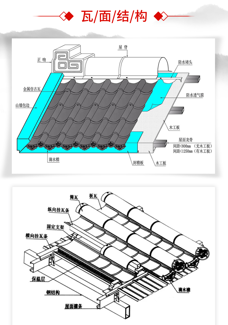 一百平方搭建铝瓦需要多少钱,一百平方搭建铝瓦需要多少钱