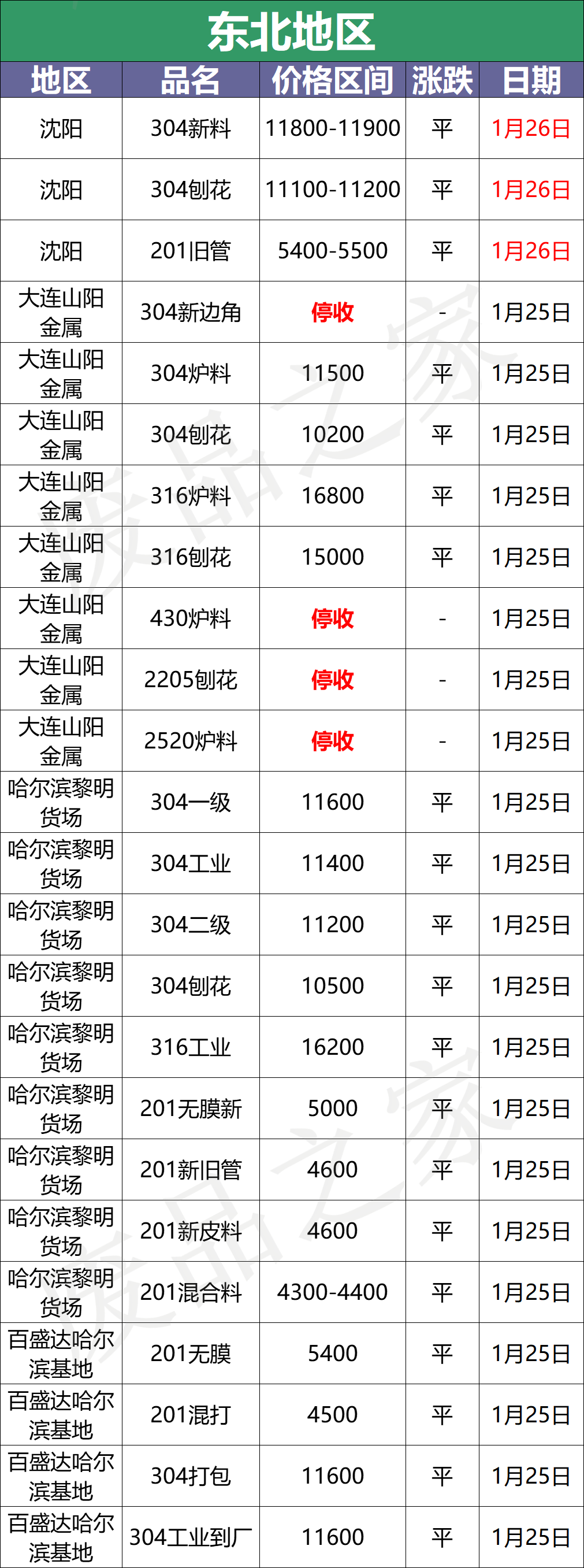 回收304不锈钢多少钱一斤,回收304不锈钢多少钱一斤