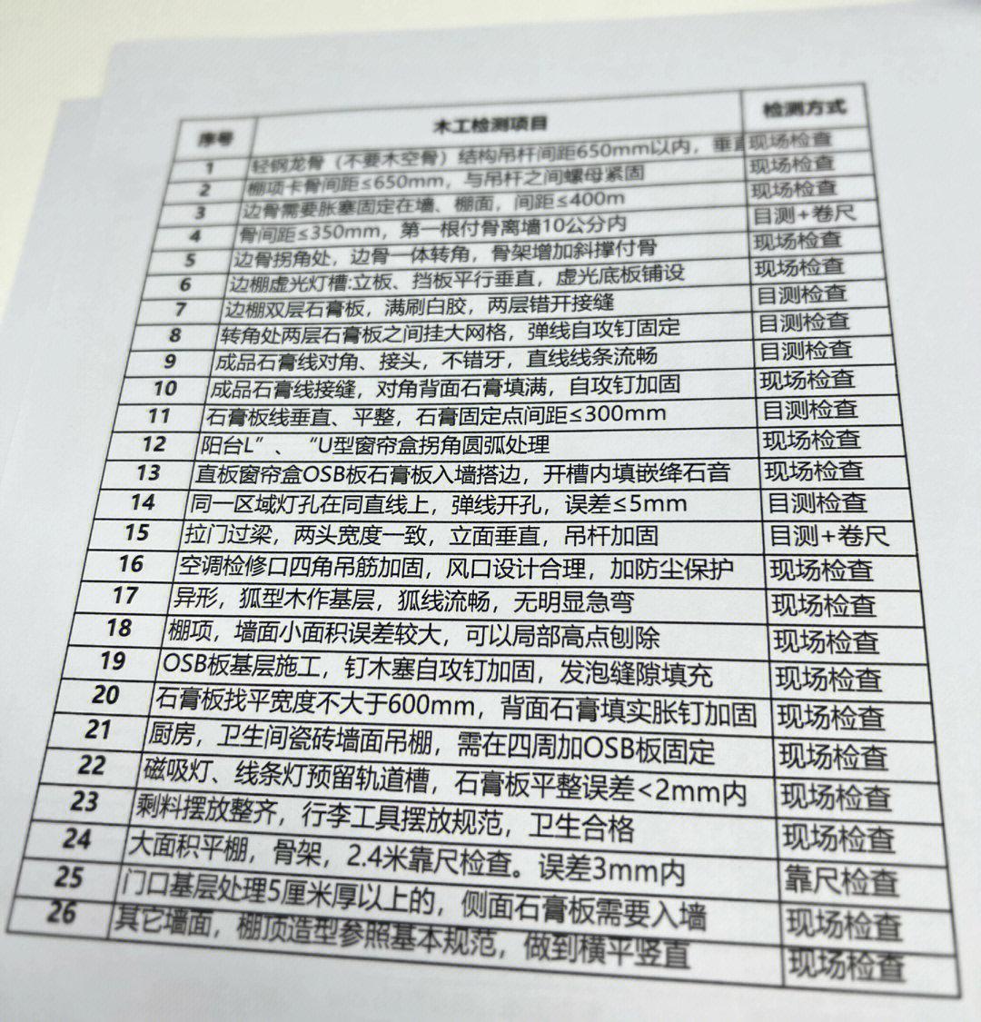 轻钢龙骨吊顶材料预算价格表,轻钢龙骨吊顶材料预算价格表