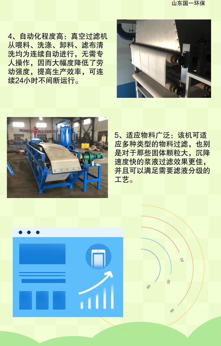 转筒真空过滤机操作周期,转筒真空过滤机操作周期