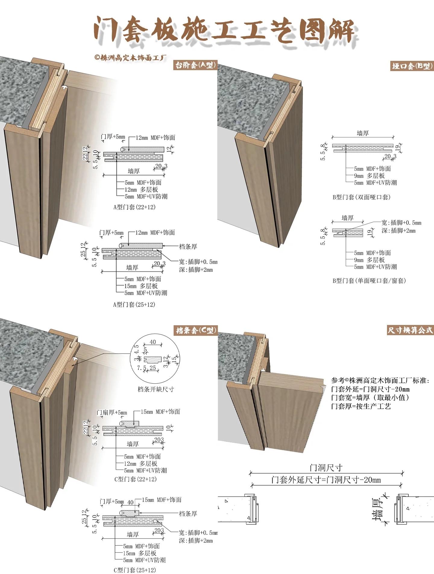 门,门套,窗套,垭口价位,门,门套,窗套,垭口价位