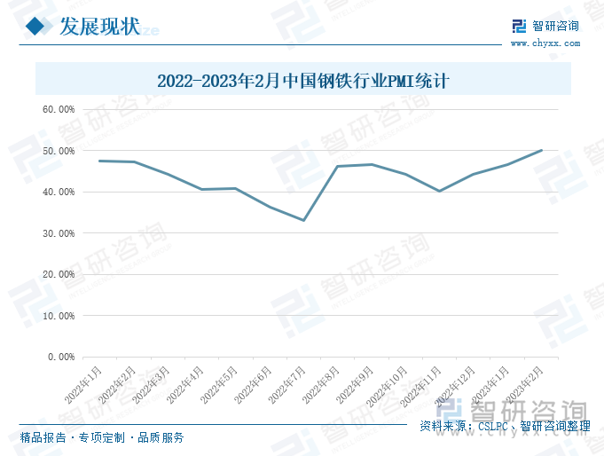 2022年钢铁行业的现状和前景怎么写,2022年钢铁行业的现状和前景怎么写