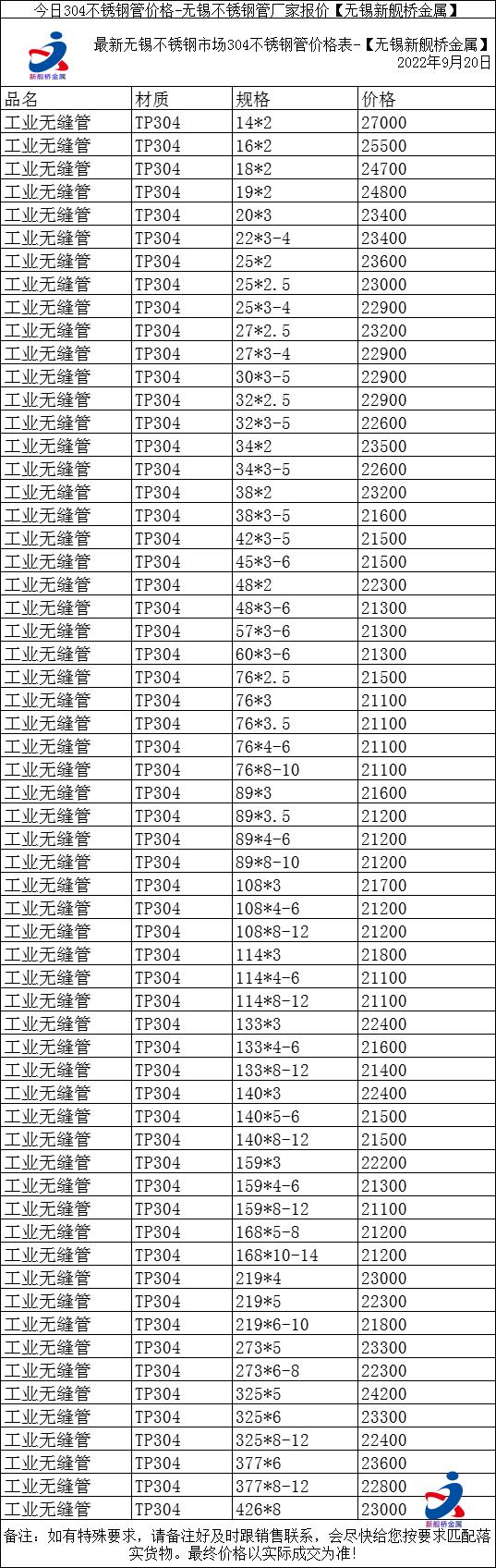 304不锈钢多少钱1kg,304不锈钢多少钱1kg