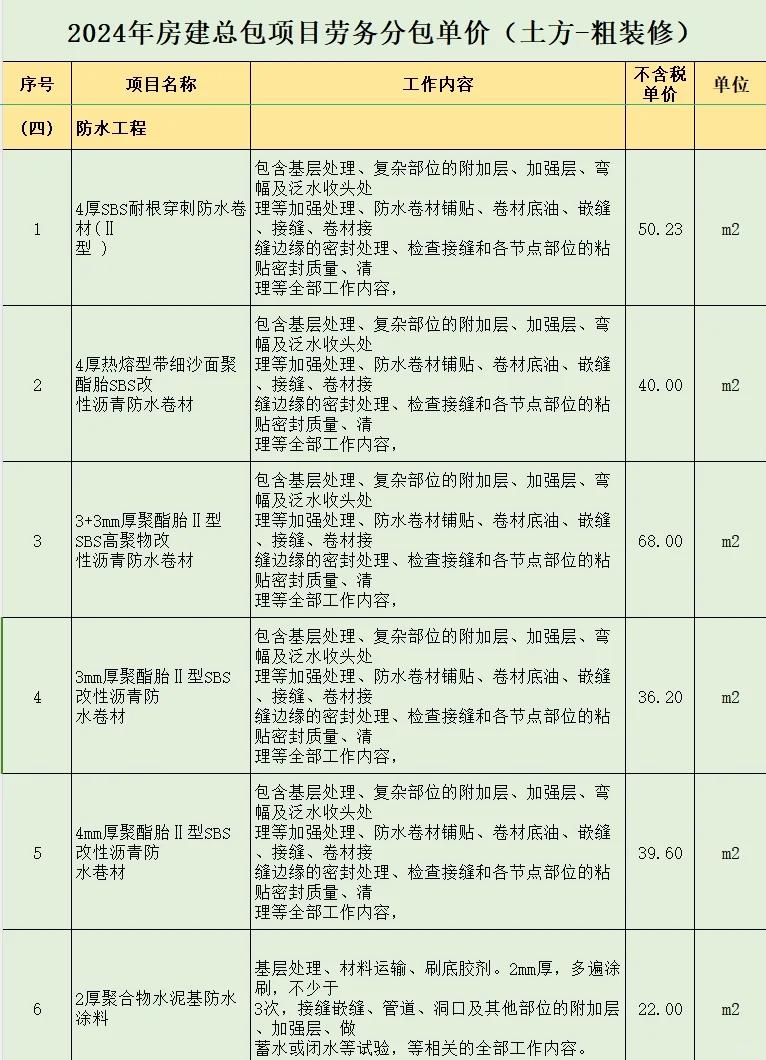 水泥土工布价格是多少钱一吨,水泥土工布价格是多少钱一吨