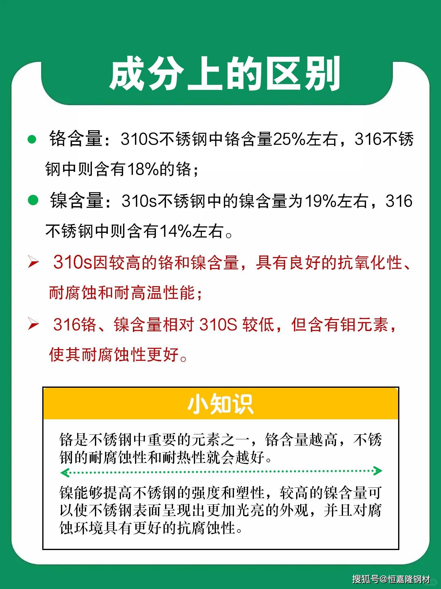 304和316的区别哪个好一点,304和316的区别哪个好一点