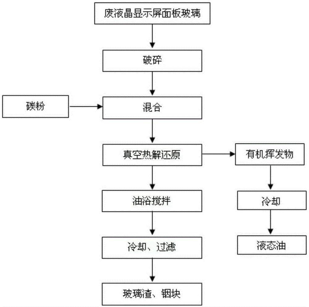 玻璃颗粒回收多少钱一吨啊,玻璃颗粒回收多少钱一吨啊