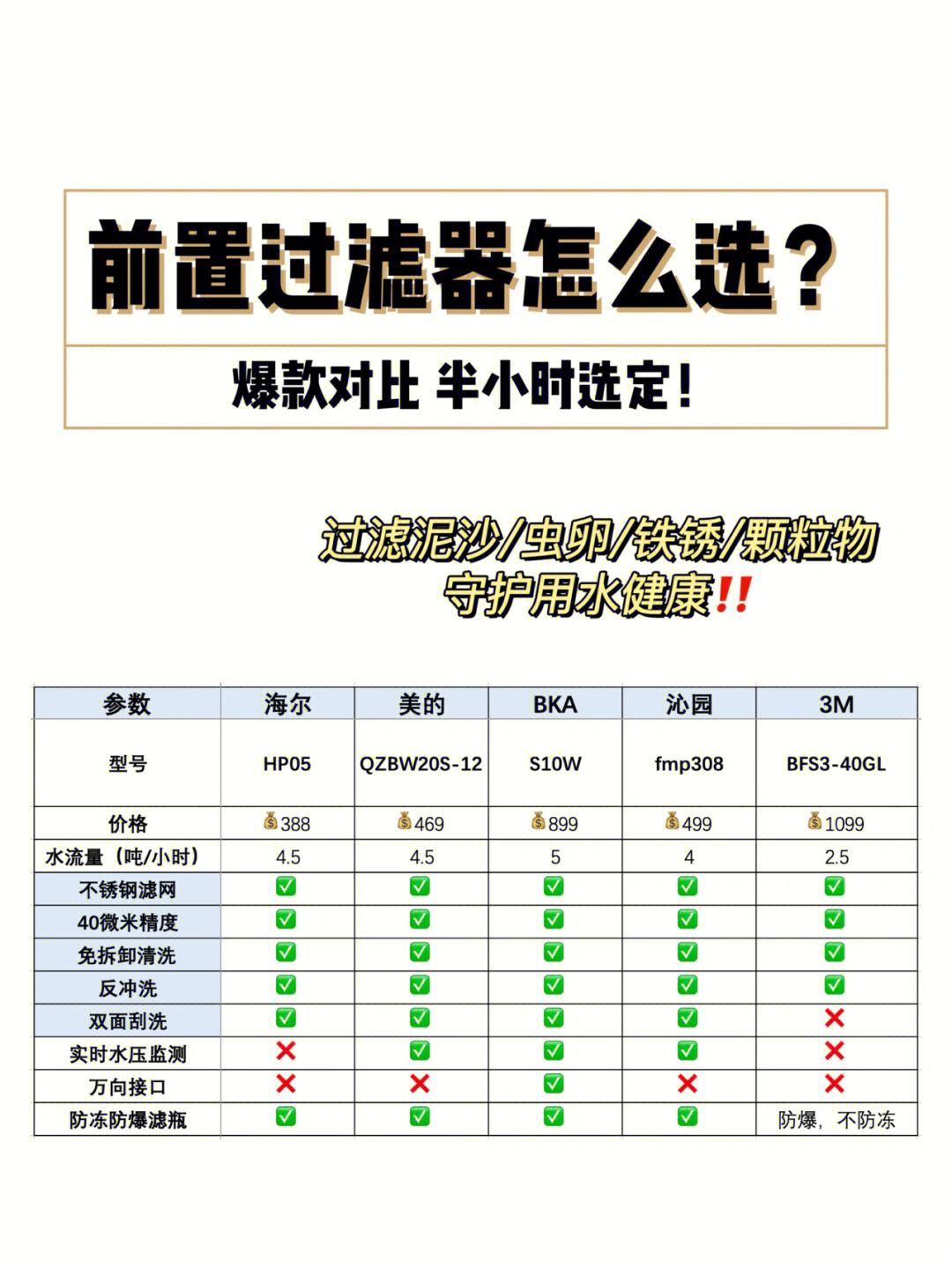 海尔牌前置过滤器系列产品,海尔牌前置过滤器系列产品
