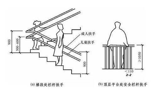 楼梯扶手高度的安全要求是多少?如何丈量?,楼梯扶手高度的安全要求是多少?如何丈量?