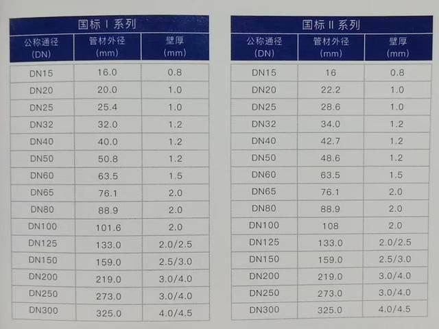不锈钢管径尺寸对照表图