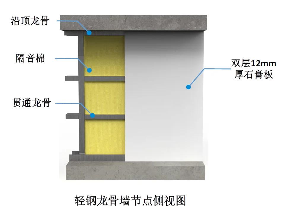 轻钢龙骨隔墙多少钱一平米包工包料,轻钢龙骨隔墙多少钱一平米包工包料