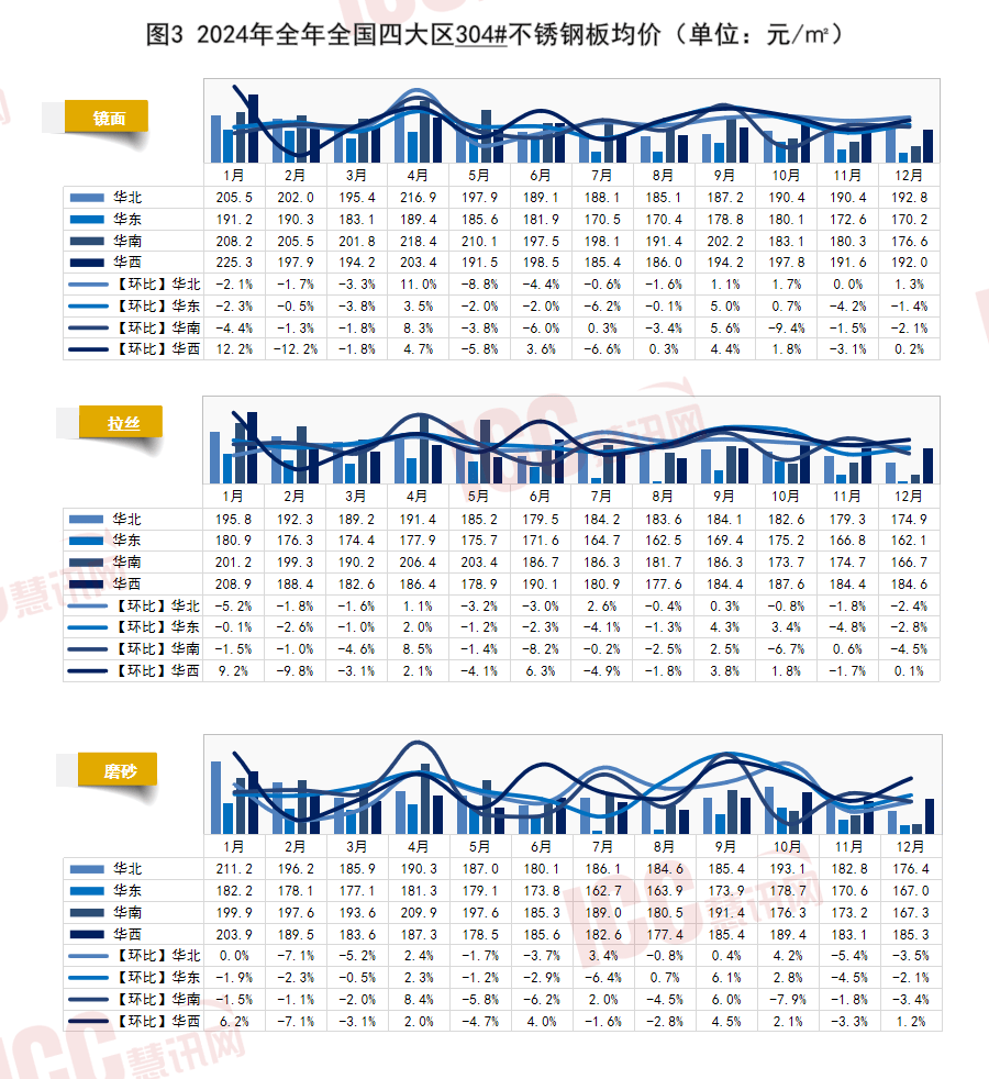 不锈钢管价格最新行情走势,不锈钢管价格最新行情走势