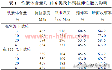 不锈钢的成分有铁元素吗,不锈钢的成分有铁元素吗