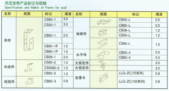 吊顶用50系列轻钢龙骨规格,吊顶用50系列轻钢龙骨规格