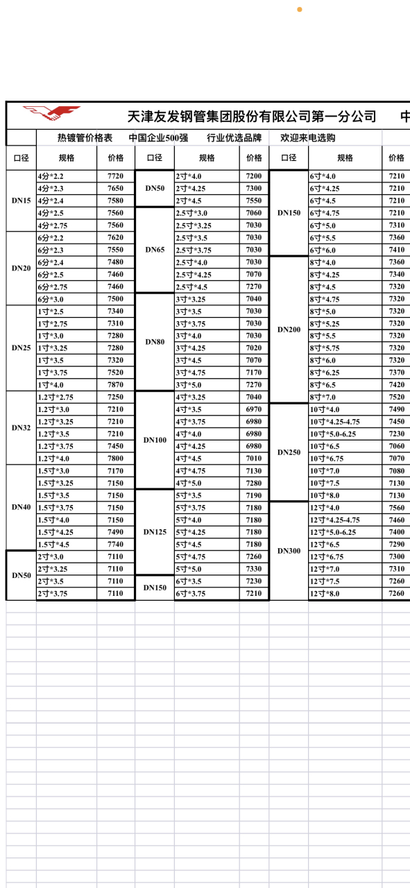 冷镀锌钢管价格最新价格查询2025近期排名前十名分析