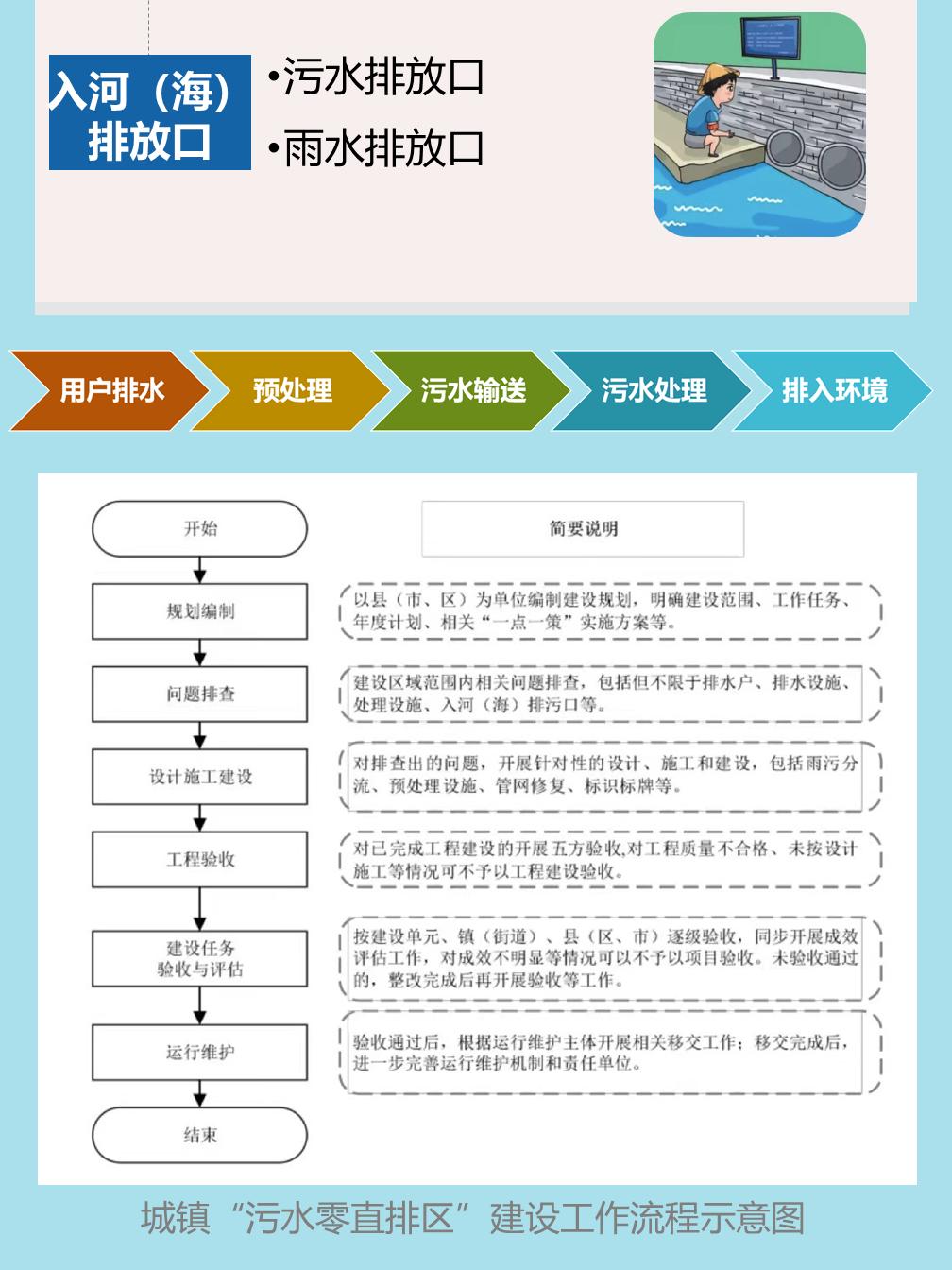 企业污水直排怎么处理干净2025近期排名前十名分析