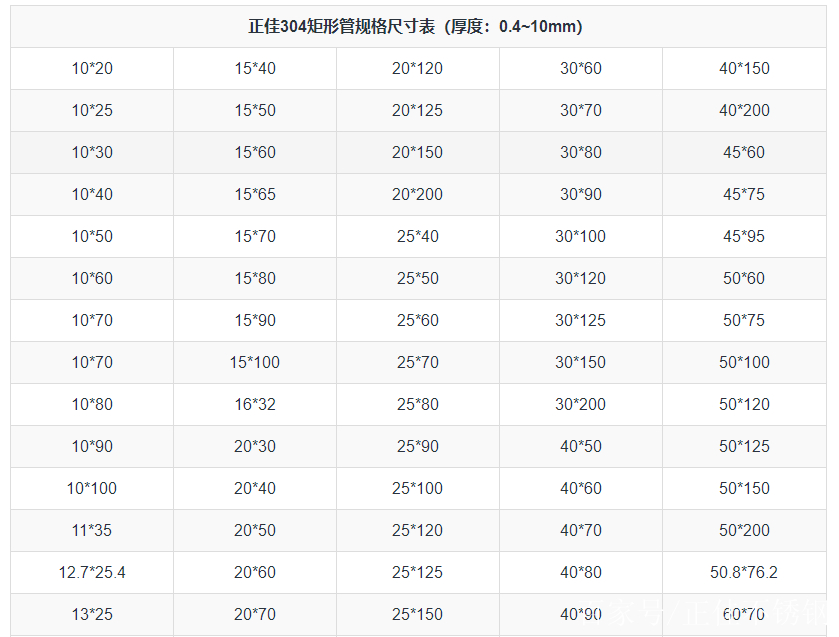 304方管规格表和价格一样吗2025近期排名前十名分析