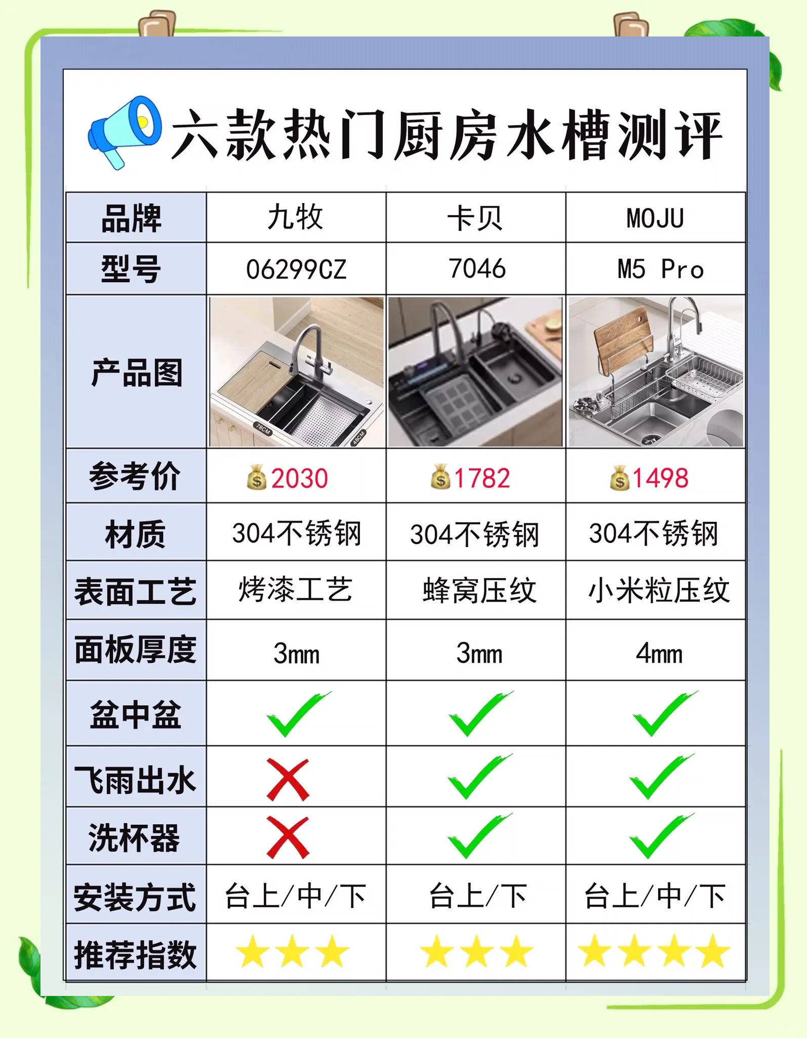不锈钢家具品牌排行榜前十名有哪些2025近期排名前十名分析