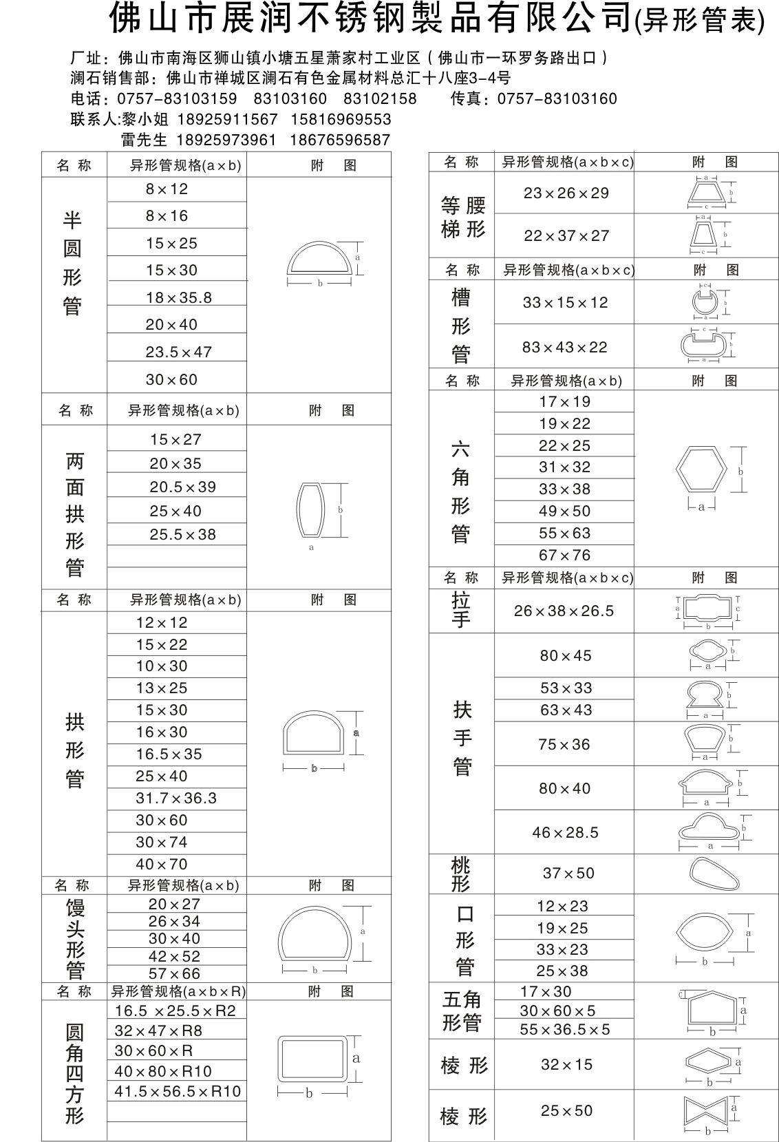 不锈钢方管规格型号及理论重量2025近期排名前十名分析