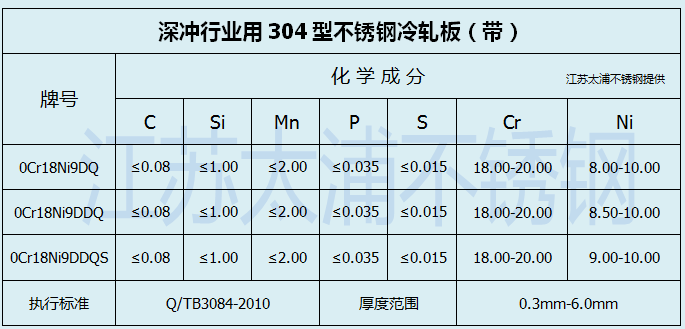 304的不锈钢多少钱一个平方米2025近期排名前十名分析