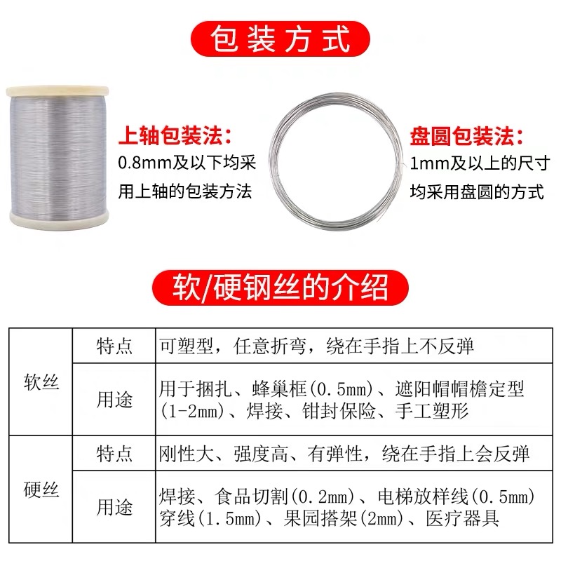 304氢退丝有什么优缺点2025近期排名前十名分析