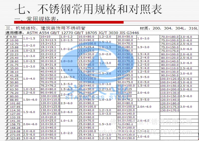 不锈钢304无缝钢管怎么样算重量?2025近期排名前十名分析