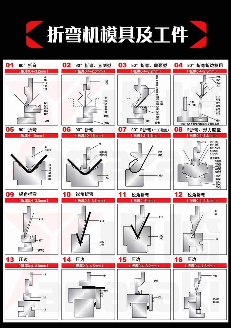 不锈钢门边折弯技术教程2025近期排名前十名分析