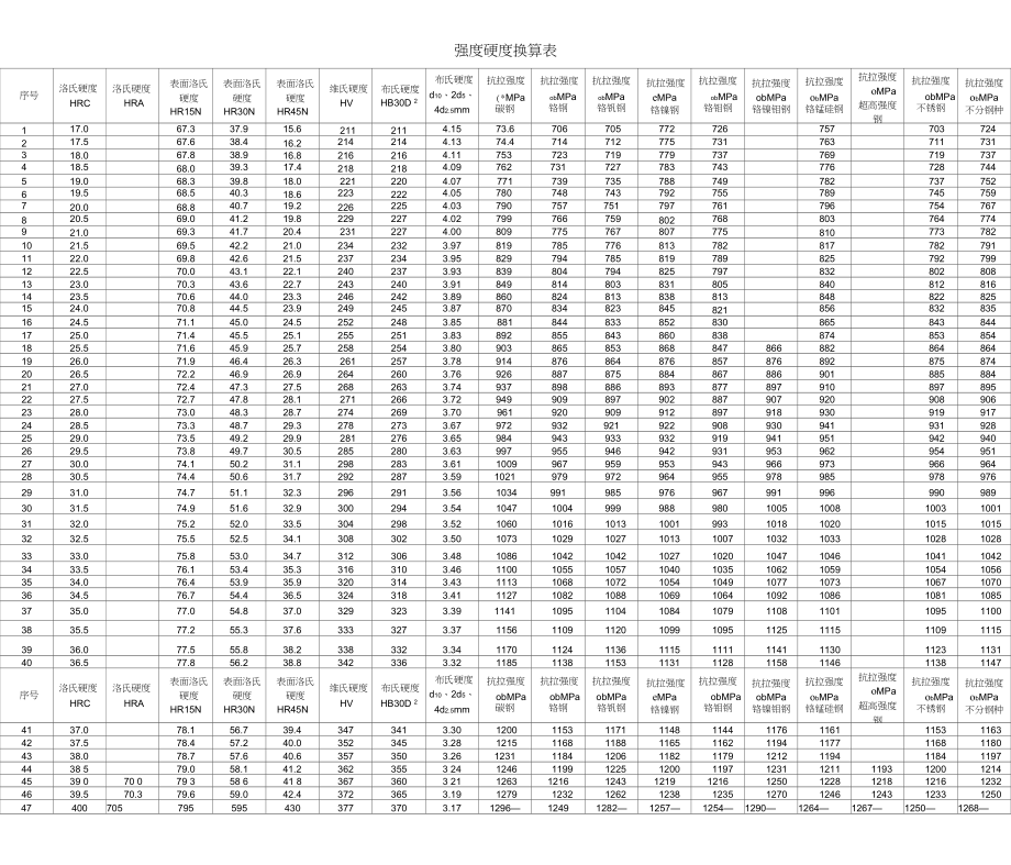 201硬度高还是304硬度高2025近期排名前十名分析