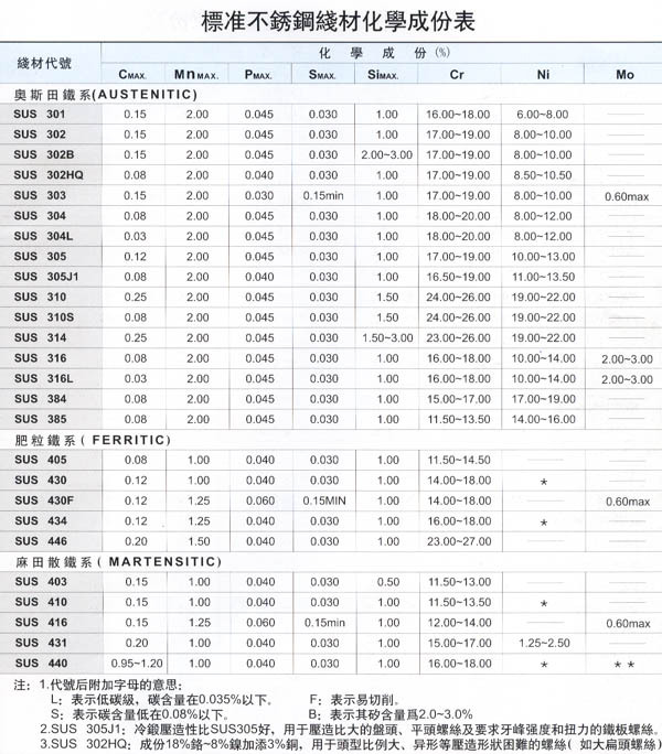 不锈钢304的成分含量表是多少2025近期排名前十名分析