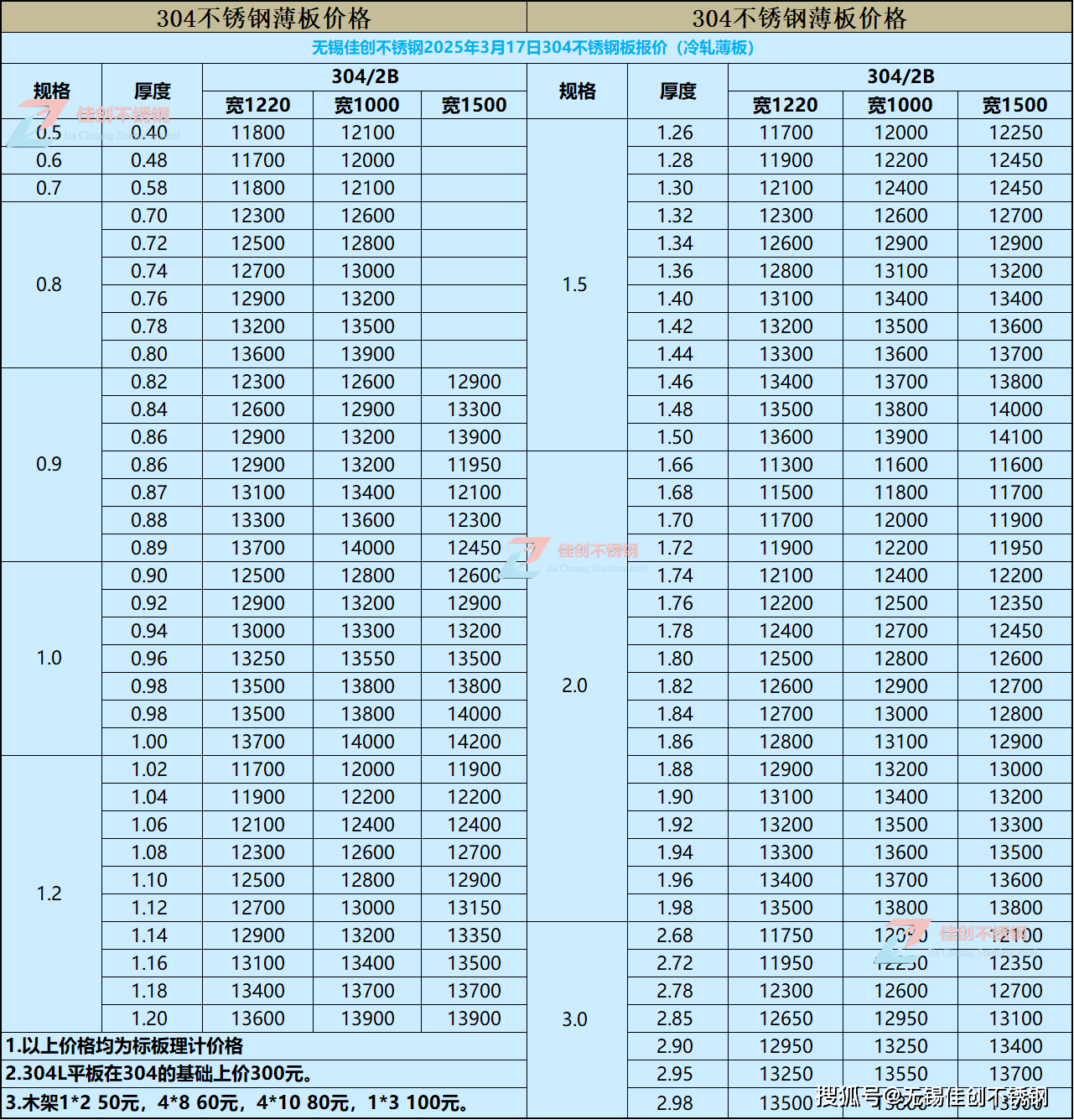 2020不锈钢价格最新行情走势图2025近期排名前十名分析