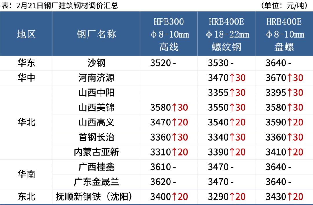 2020年武汉钢材市场行情2025近期排名前十名分析