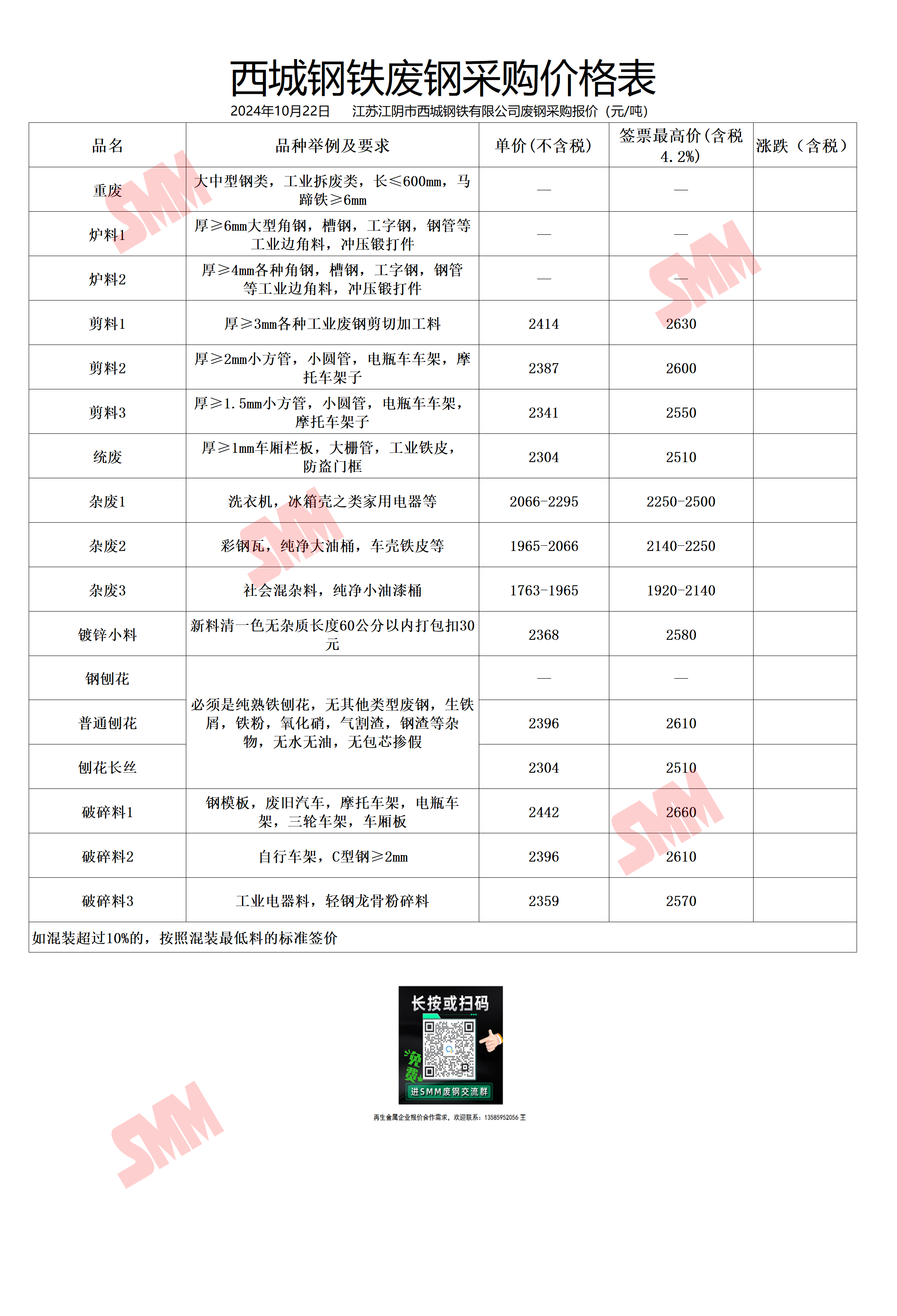 2023废铁回收价格一斤2025近期排名前十名分析