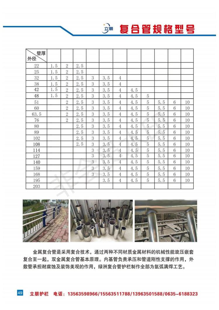 不锈钢栏杆厚度规范和标准2025近期排名前十名分析