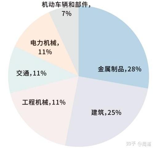 不锈钢行业的产业链结构有哪些2025近期排名前十名分析