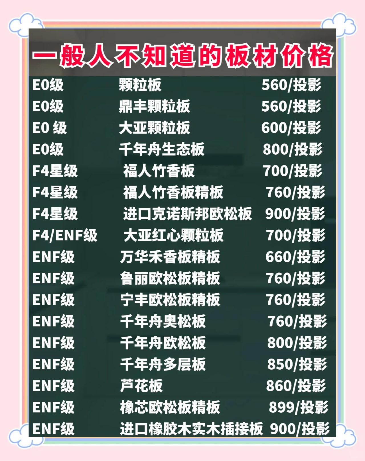 玻璃纤维板价格多少钱一平2025近期排名前十名分析