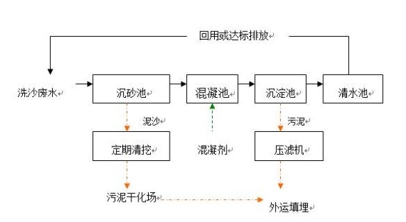 压滤机工作原理及流程演讲2025近期排名前十名分析