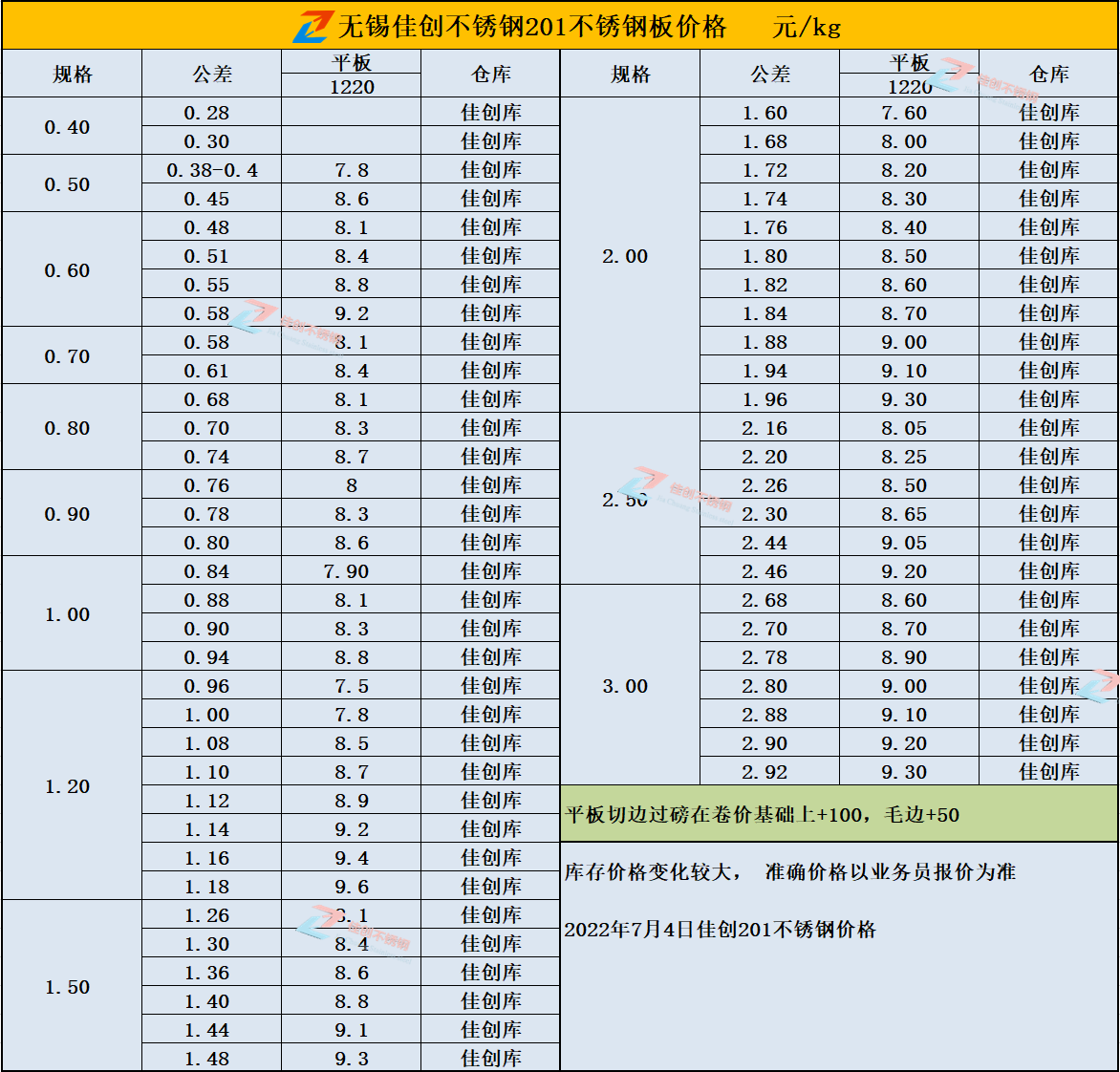 201不锈钢门多少钱一个平方