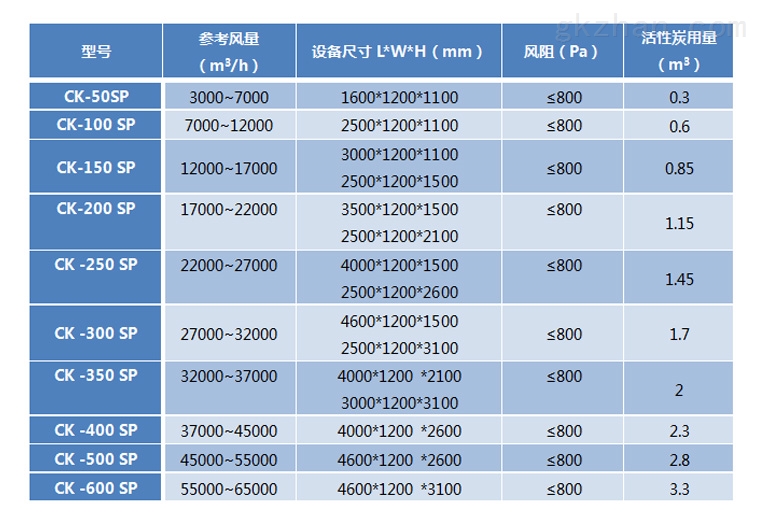 活性炭规格型号对照表大全
