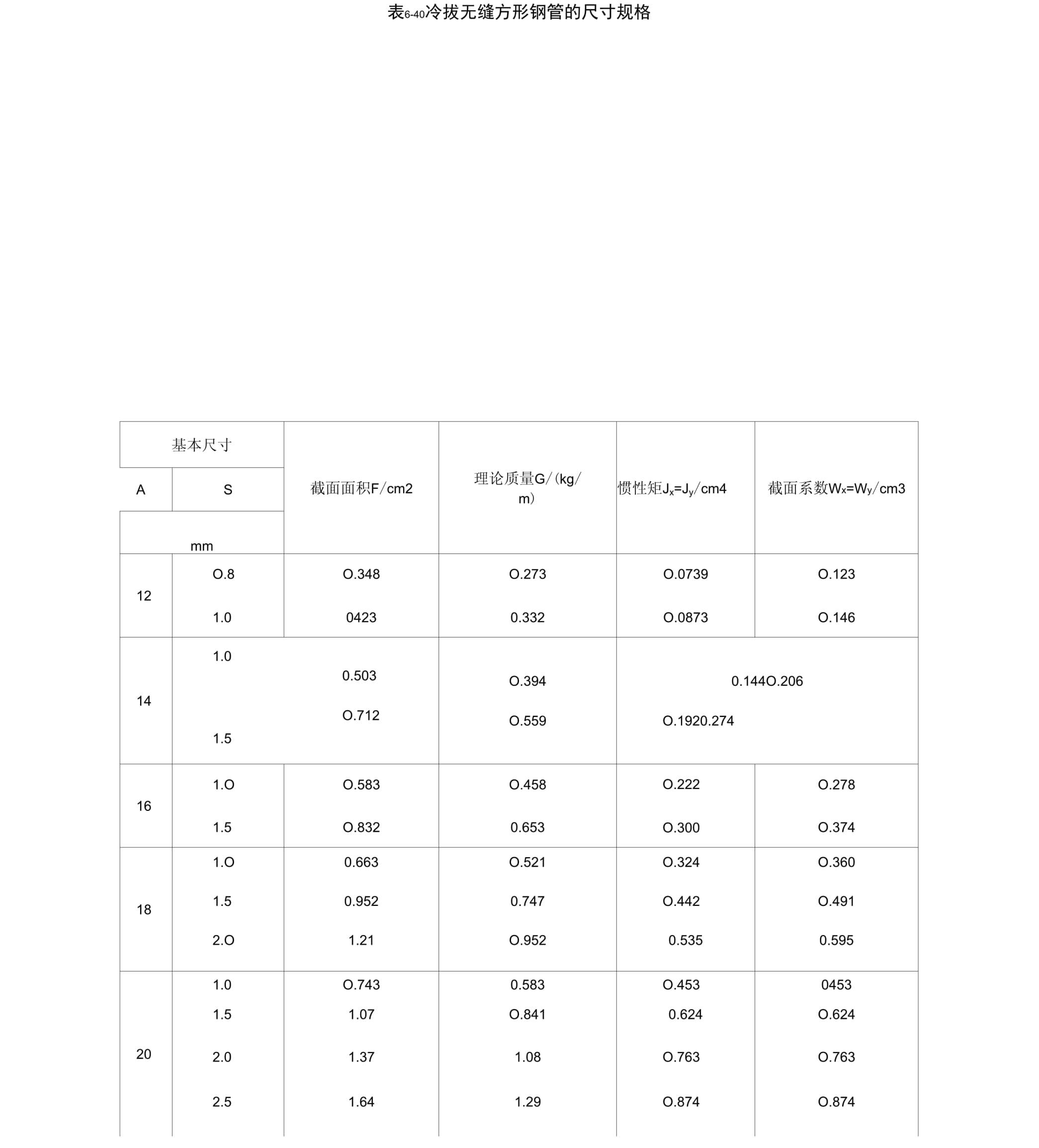 矩形方管规格型号尺寸重量