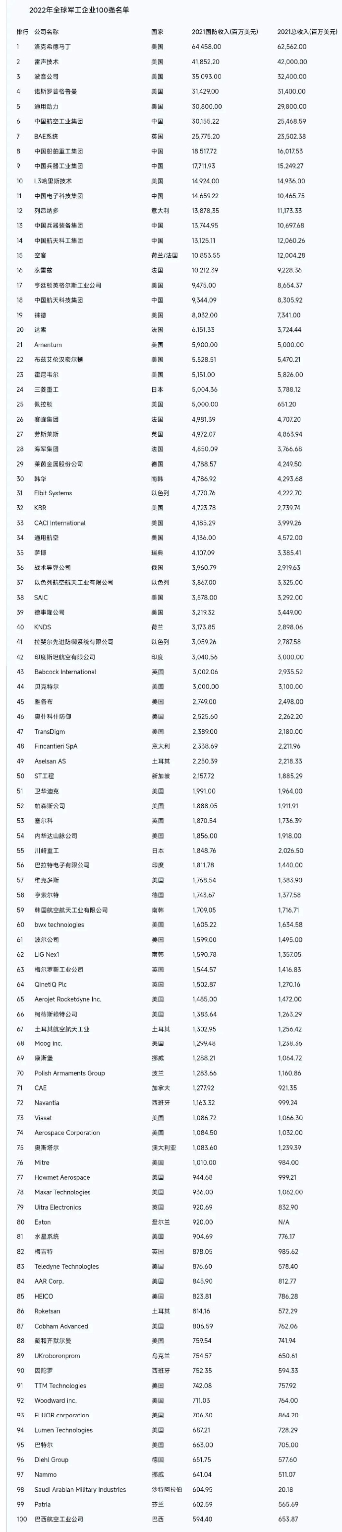 中国塑料制品企业100强名单最新
